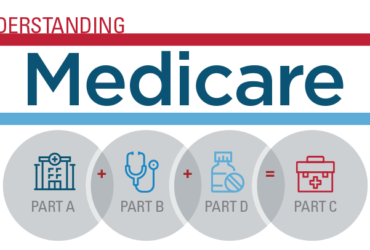 Do I Need to Enroll in Medicare Part B